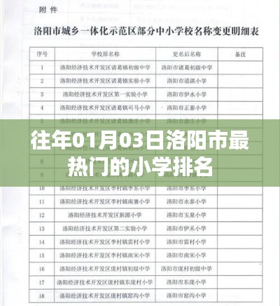 洛阳市小学排名榜单(最新更新)