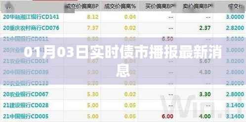 债市最新消息播报,今日实时动态(XXXX年XX月XX日)