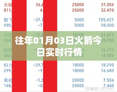 火箭队最新实时行情分析