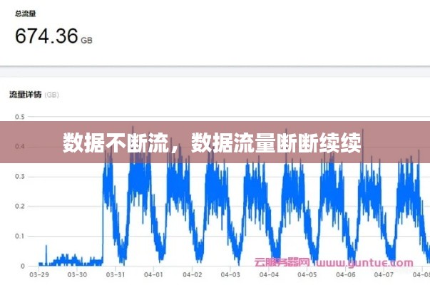 数据不断流,数据流量断断续续
