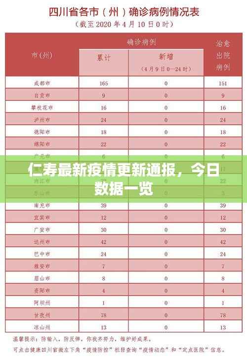 仁寿最新疫情更新通报,今日数据一览
