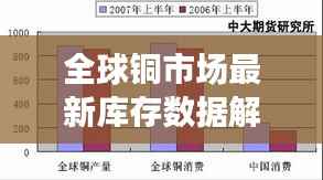 全球铜市场最新库存数据解析,洞悉今日铜存储状况