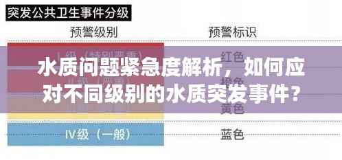 水质问题紧急度解析,如何应对不同级别的水质突发事件?
