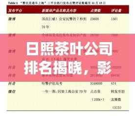 日照茶叶公司排名揭晓,影响力榜单及背后的故事