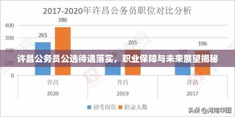 许昌公务员公选待遇落实,职业保障与未来展望揭秘