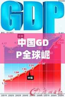 中国GDP全球崛起,一张图揭示惊人变化