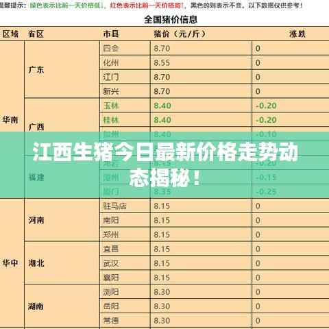 江西生猪今日最新价格走势动态揭秘!