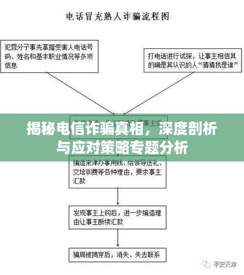 揭秘电信诈骗真相,深度剖析与应对策略专题分析