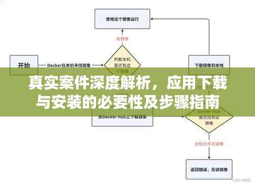 真实案件深度解析,应用下载与安装的必要性及步骤指南