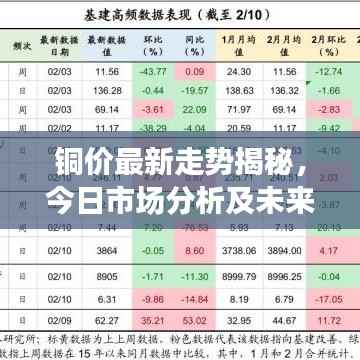铜价最新走势揭秘,今日市场分析及未来展望