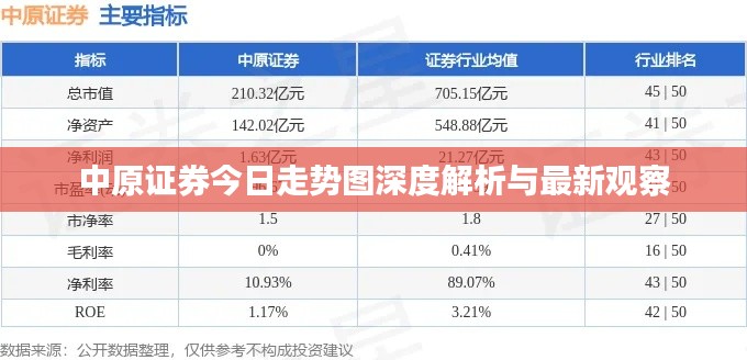 中原证券今日走势图深度解析与最新观察