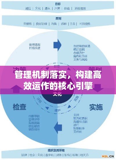 管理机制落实,构建高效运作的核心引擎