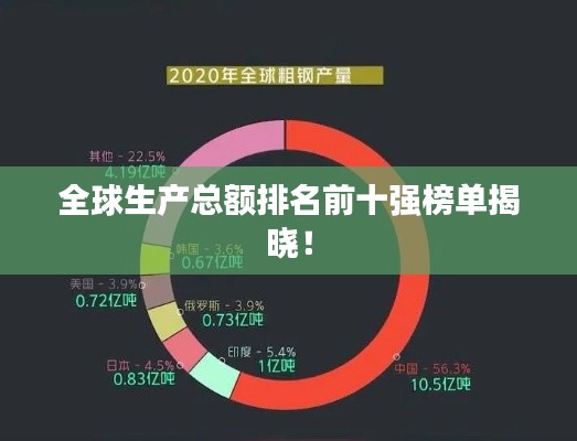 全球生产总额排名前十强榜单揭晓!