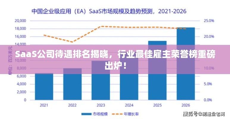 SaaS公司待遇排名揭晓,行业最佳雇主荣誉榜重磅出炉!