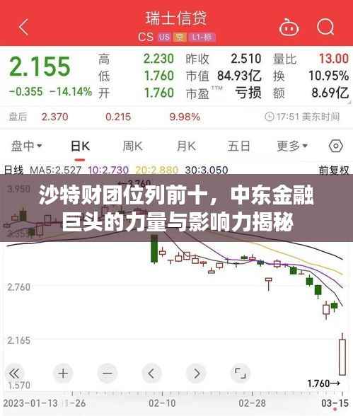 沙特财团位列前十,中东金融巨头的力量与影响力揭秘