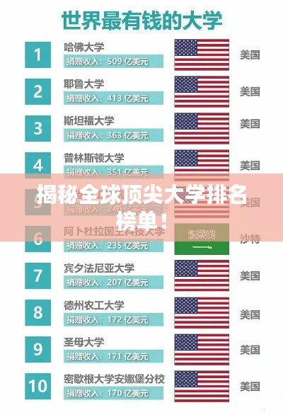 揭秘全球顶尖大学排名榜单!
