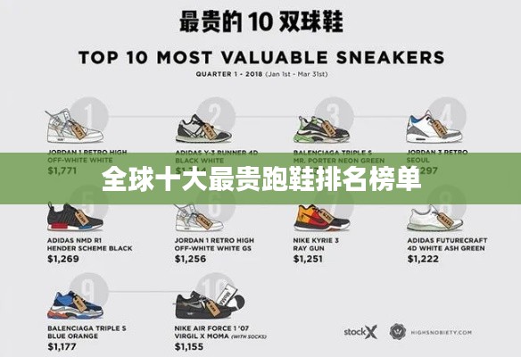 全球十大最贵跑鞋排名榜单