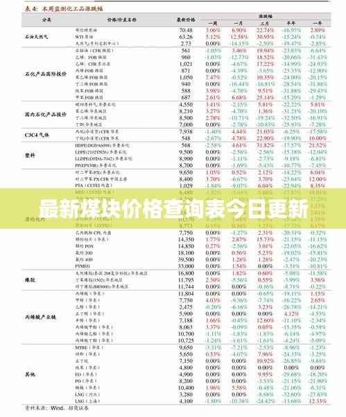 最新煤块价格查询表今日更新